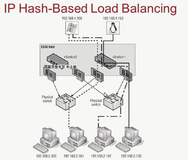 vSphere之概念汇总