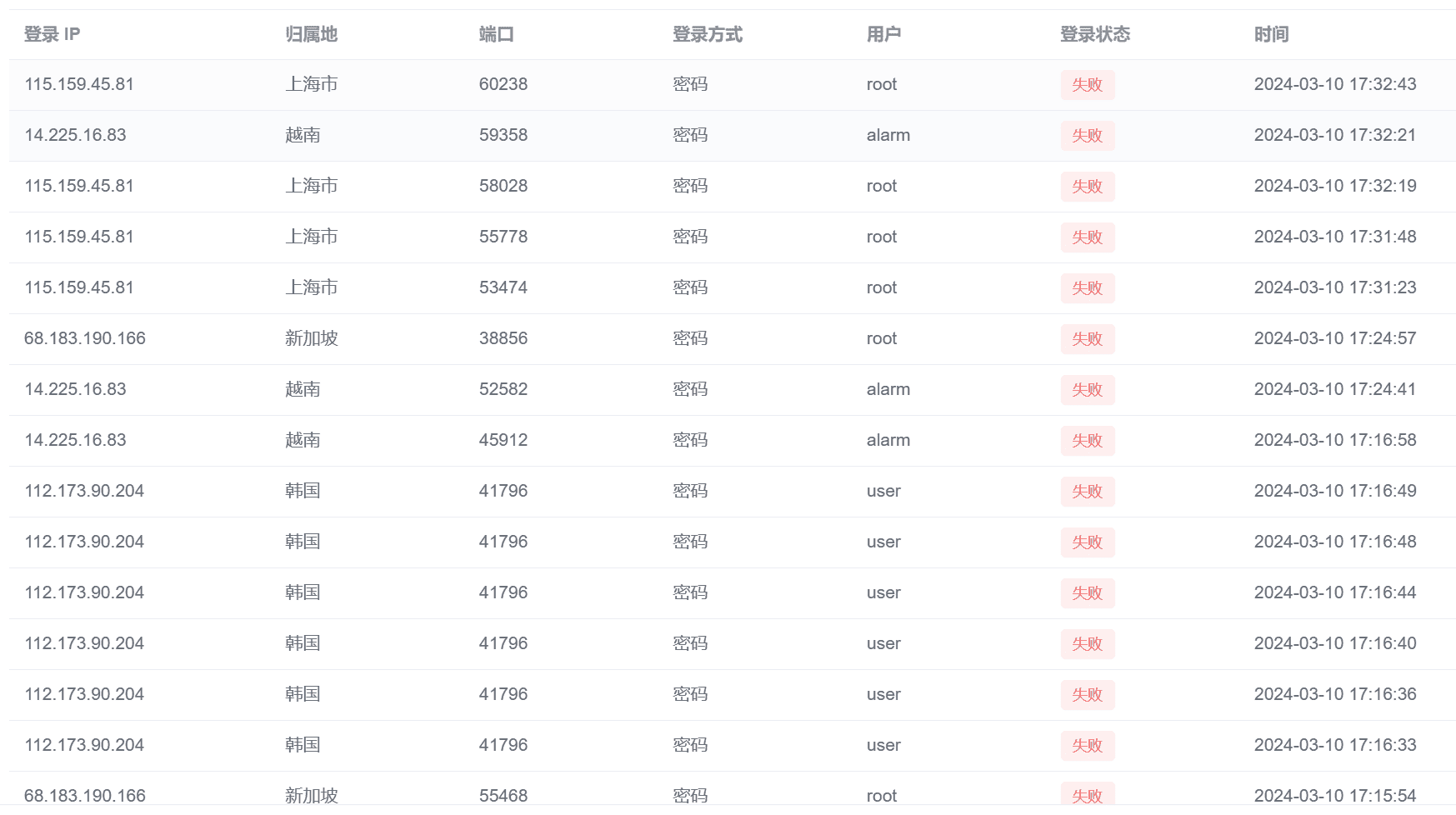 【服务器安全问题】双防火墙有什么意义?SSH暴力破解如何防范