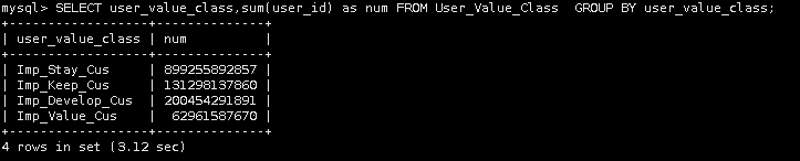 2.7 案例：用户价值分类结果可视化展示