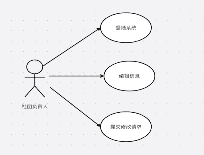 软件工程基础大作业