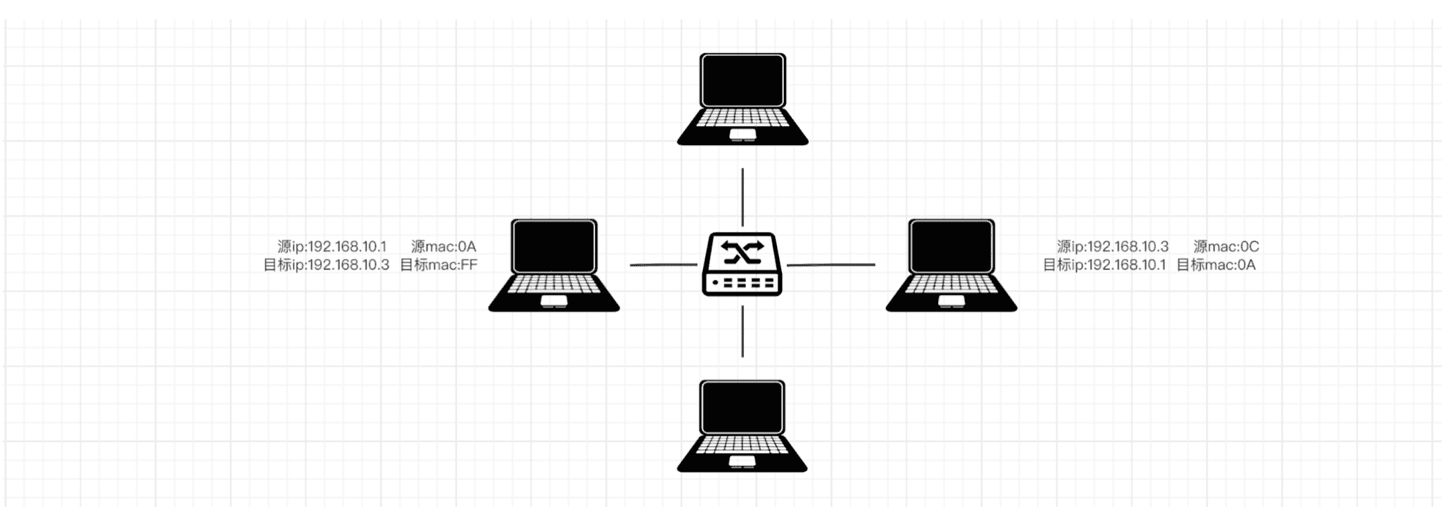 第一章 Django基础与虚拟环境