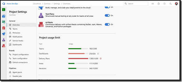 Azure DevOps Service 超出使用限制