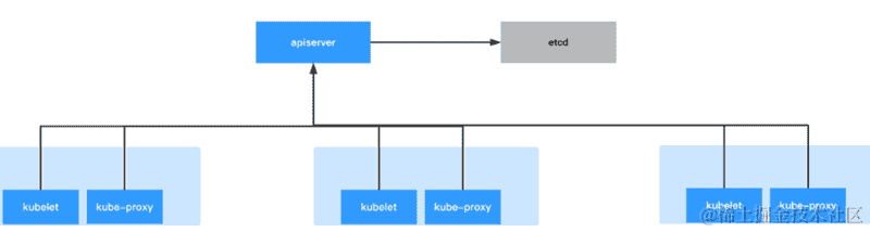 人工智能,应该如何测试?(三)数据构造与性能测试篇