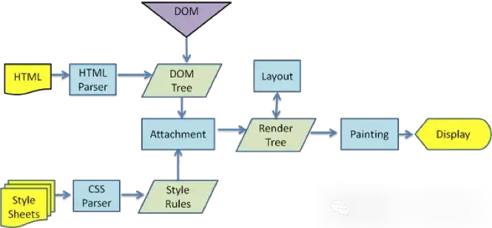 【JavaScript系列】认识浏览器