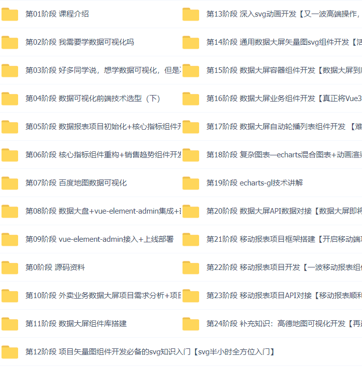 Vue+Express全栈开发项目实战技能:从0到1打造完整电商项目
