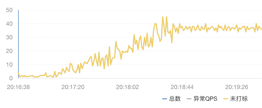 进击的 Serverless:Java 应用如何从容地面对突增流量