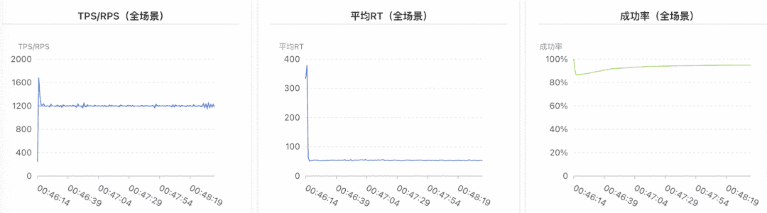 进击的 Serverless:Java 应用如何从容地面对突增流量
