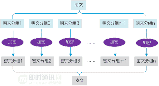 即时通讯安全篇（十三）：信创必学，一文读懂什么是国密算法
