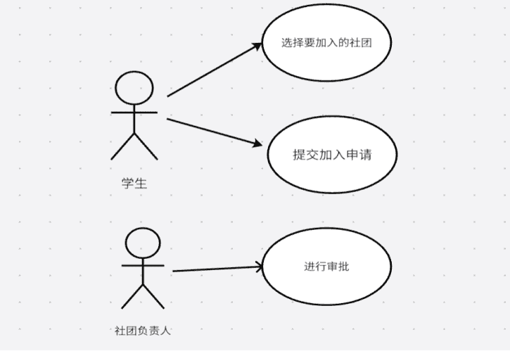 软件工程基础大作业