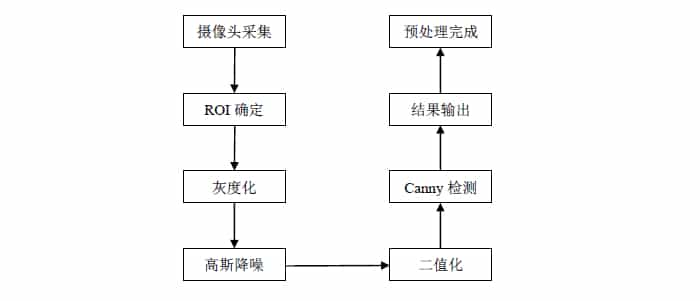 自动驾驶半实物仿真平台设计方案：827-8路GMSL视频注入回灌的自动驾驶半实物仿真平台