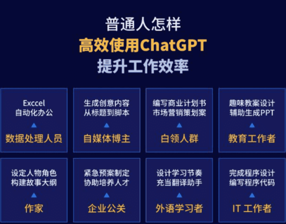 AI大模型学习资料