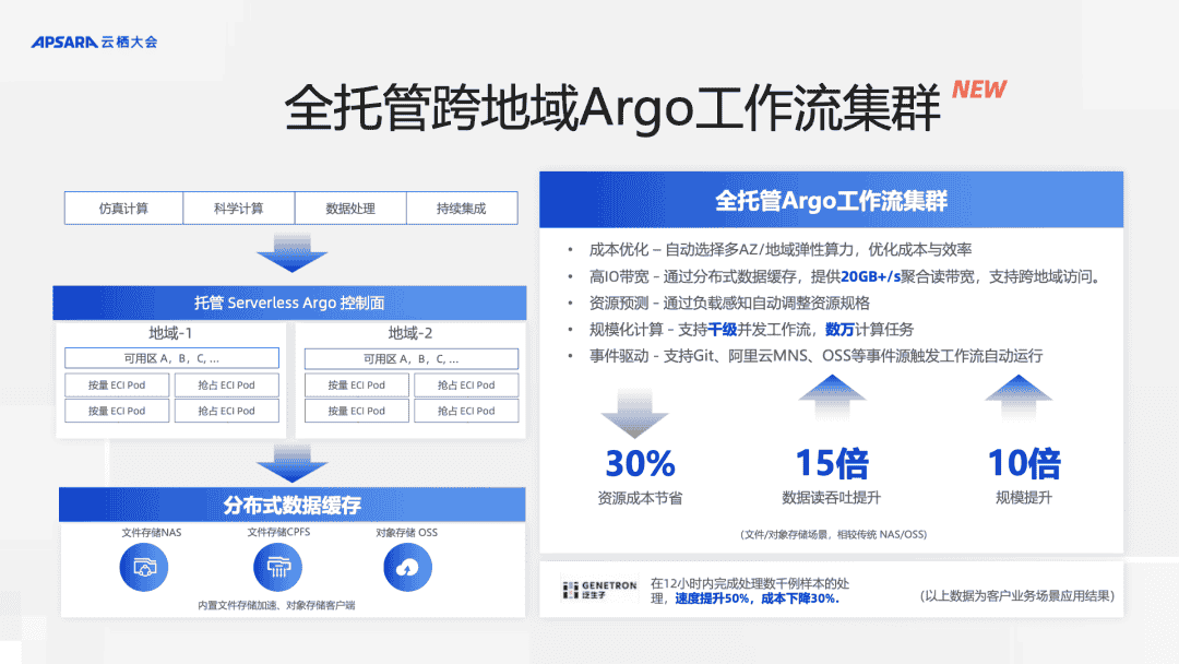 基于 ACK One 实现简单的跨云协同，让业务管理更高效