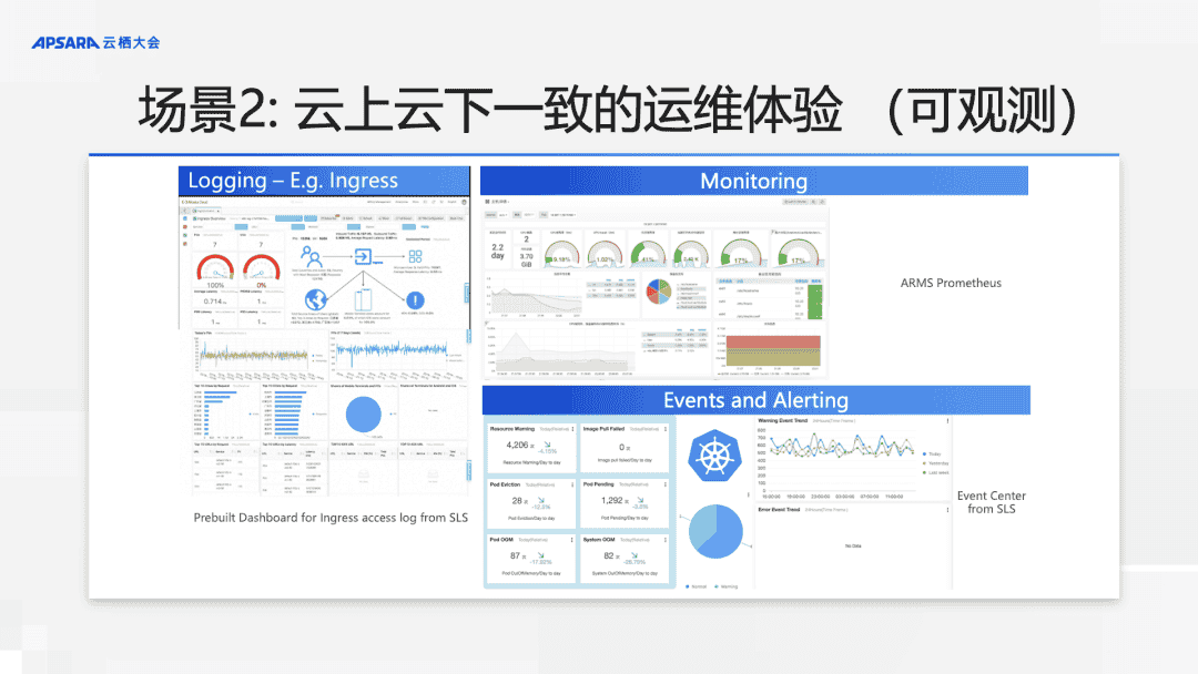 基于 ACK One 实现简单的跨云协同，让业务管理更高效