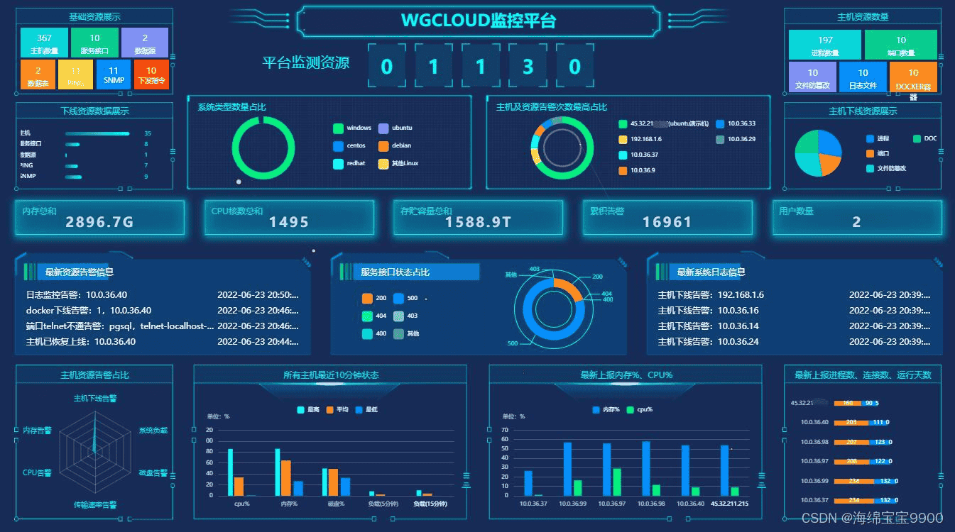 开源运维监控平台【WGCLOUD】的调研报告 2024