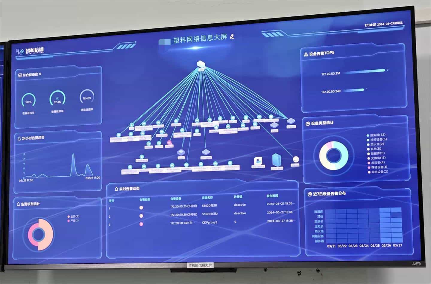 某塑料科技公司网络与机房监控运维项目