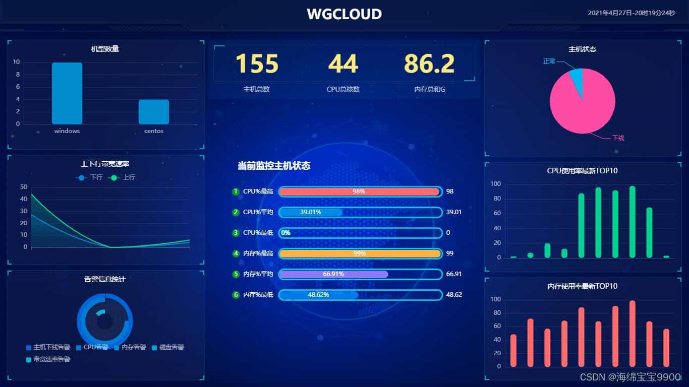 开源运维监控平台【WGCLOUD】的调研报告 2024