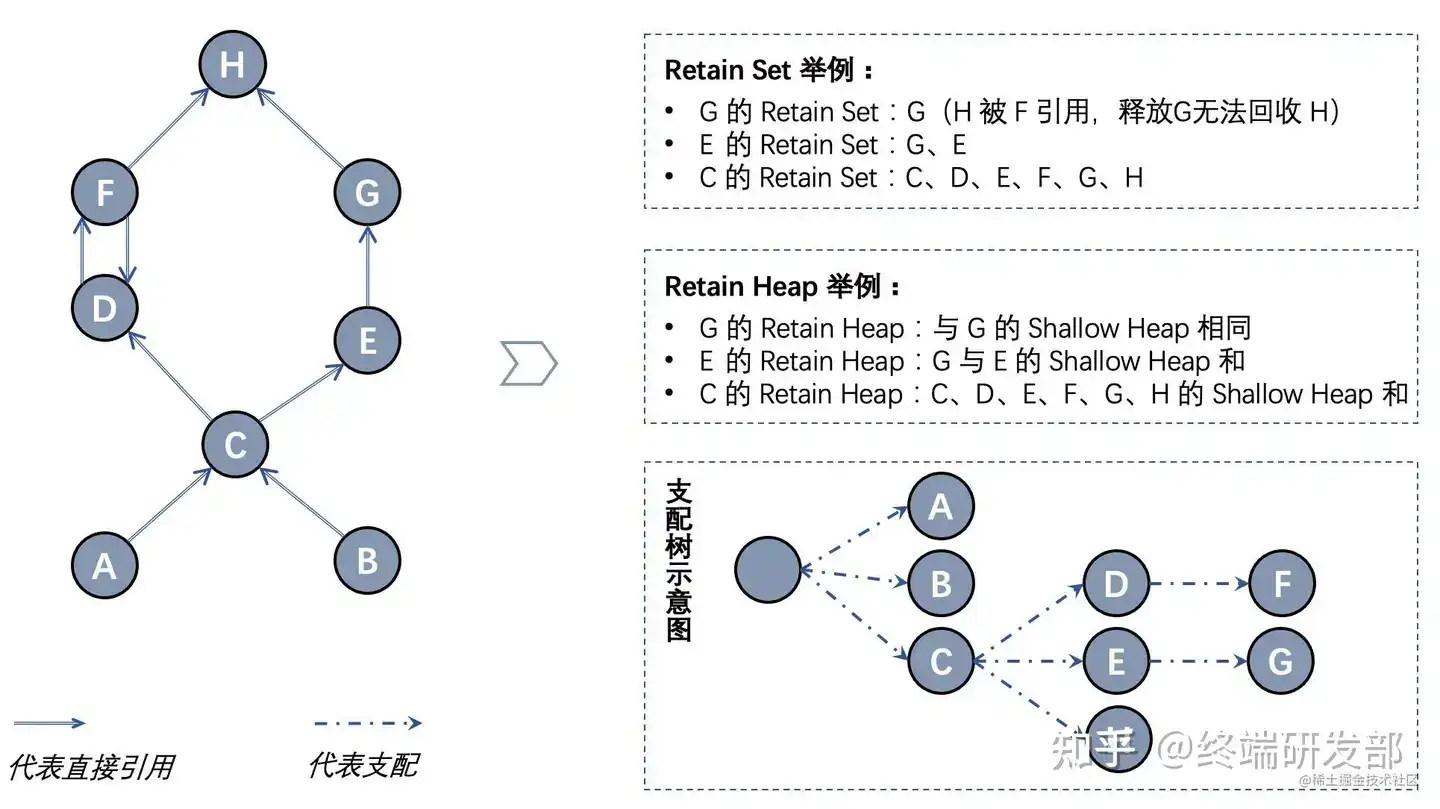 JVM 内存分析工具 MAT 的深度讲解与实践