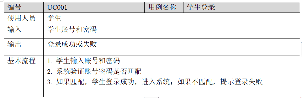 软件工程基础大作业