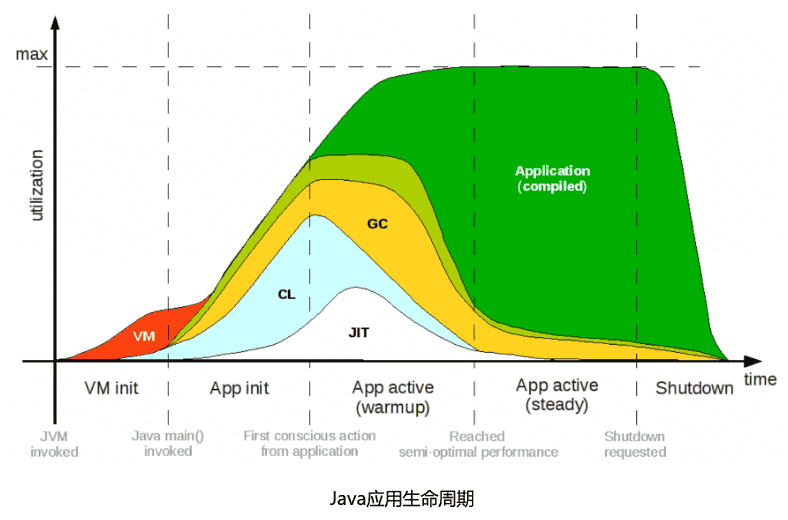 进击的 Serverless:Java 应用如何从容地面对突增流量