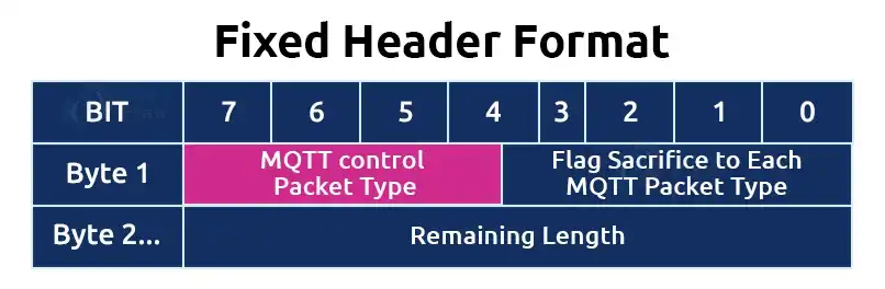 什么是MQTT,物联网MQTT协议详解