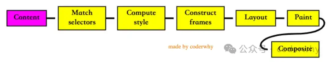 【JavaScript系列】认识浏览器