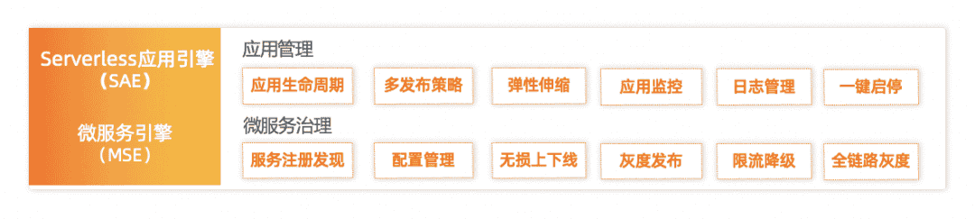 进击的 Serverless:Java 应用如何从容地面对突增流量
