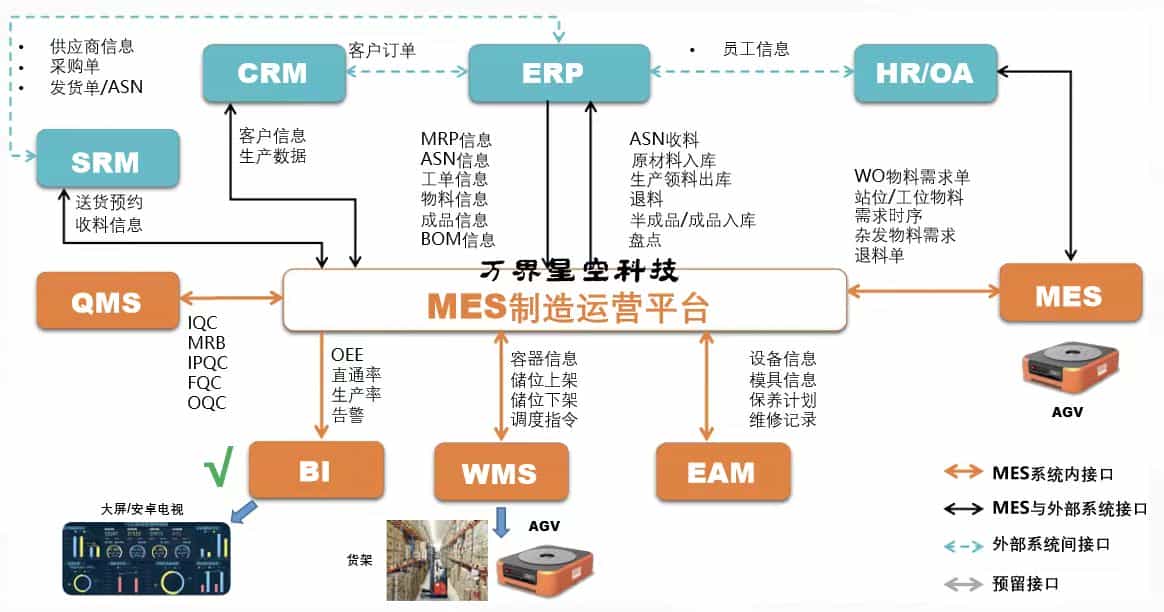 MES生产管理系统：私有云、公有云与本地化部署的比较分析