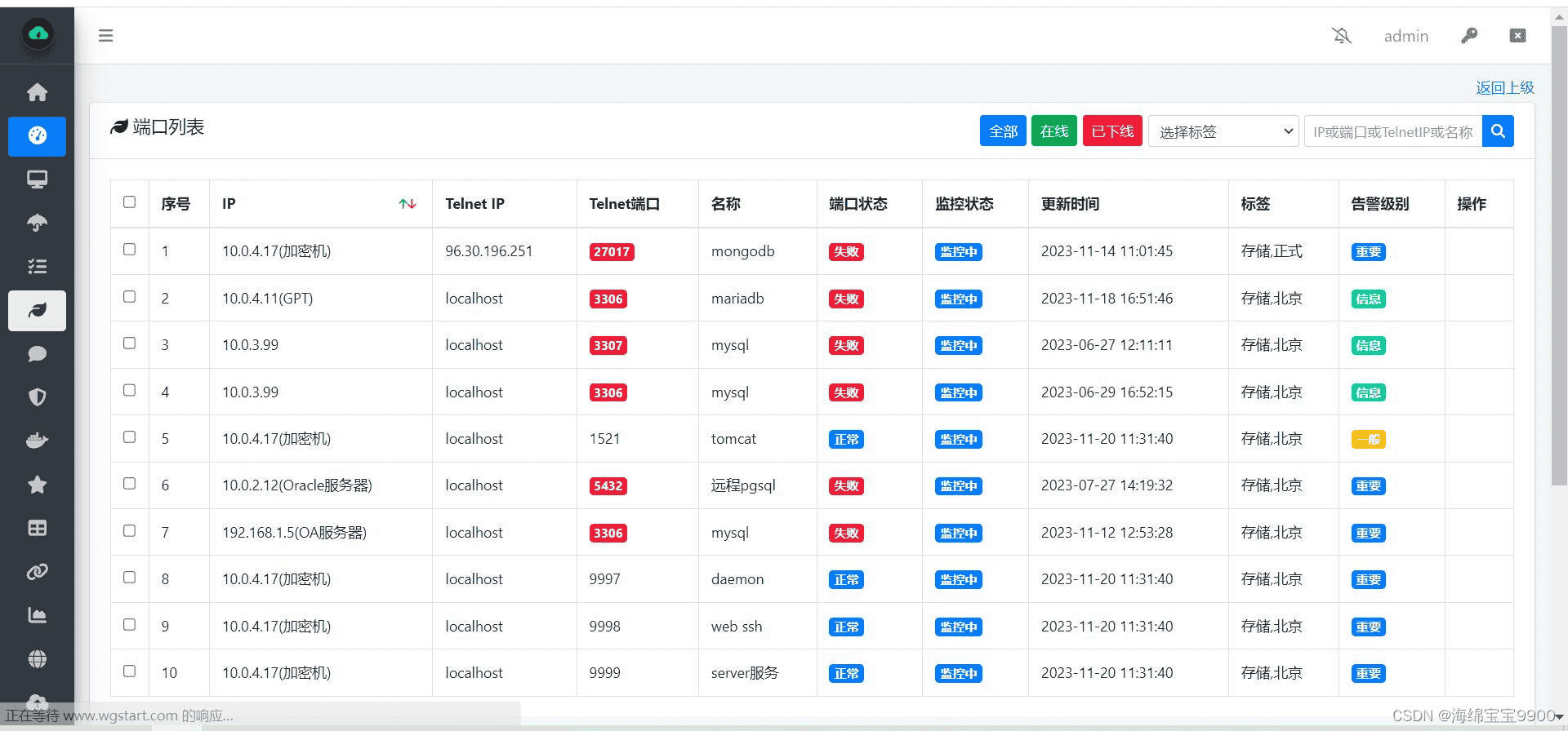 开源运维监控平台【WGCLOUD】的调研报告 2024
