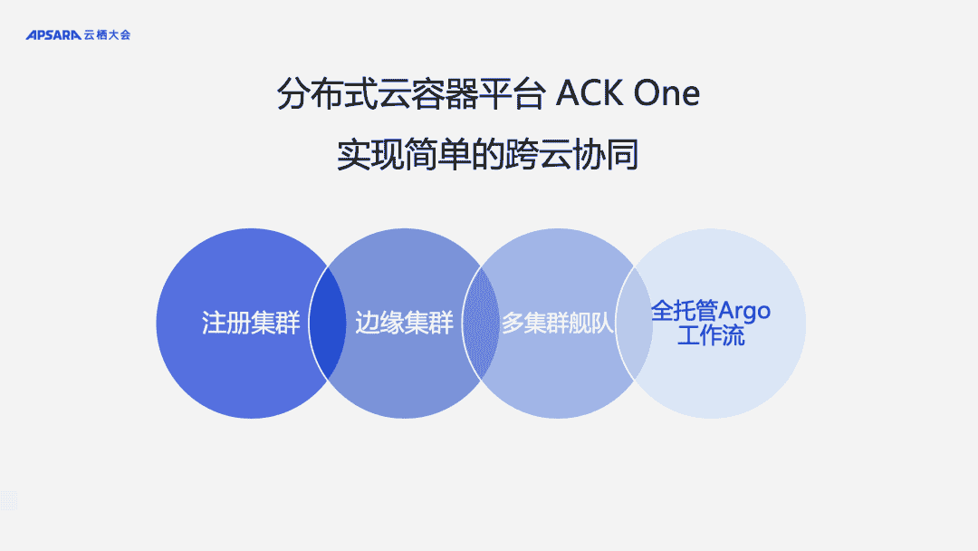 基于 ACK One 实现简单的跨云协同，让业务管理更高效