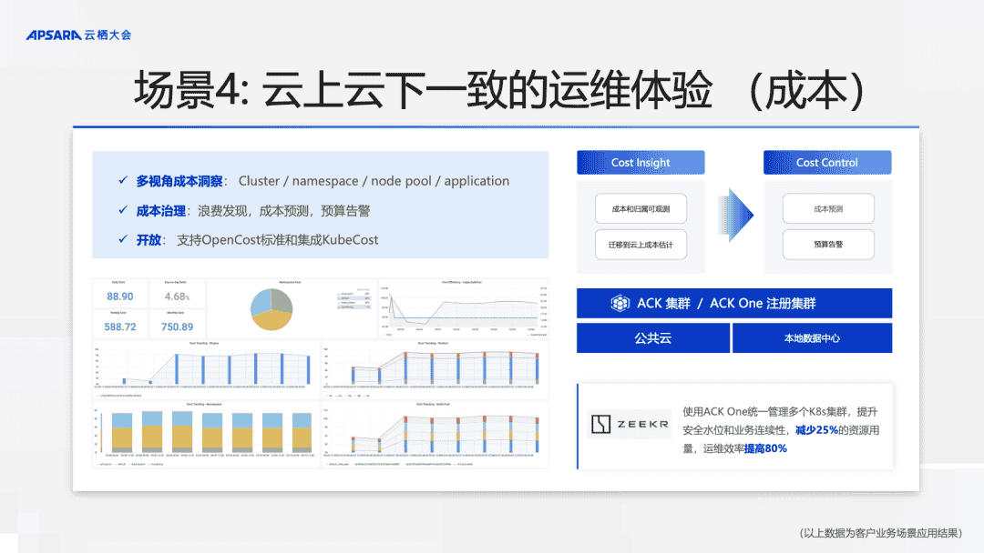 基于 ACK One 实现简单的跨云协同，让业务管理更高效