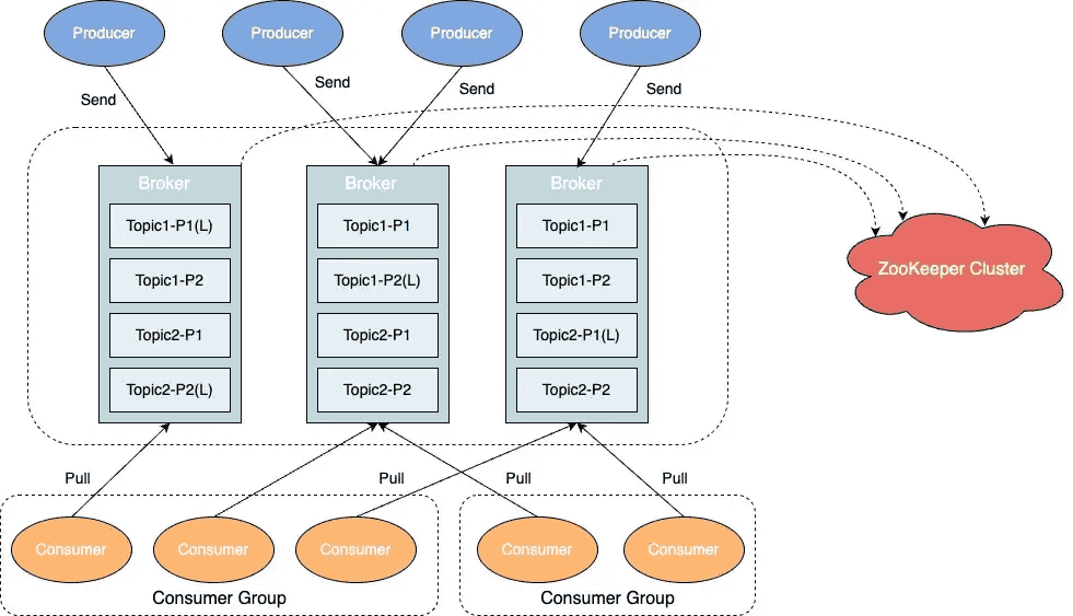 Kafka的分布式架构与高可用性