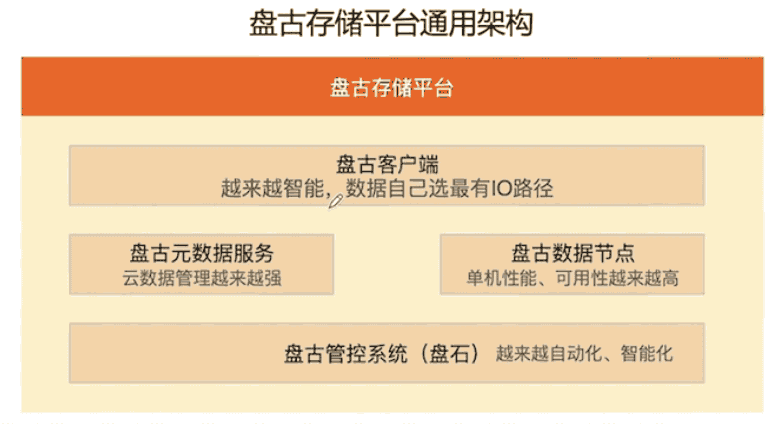ACA认证(一):云计算基础