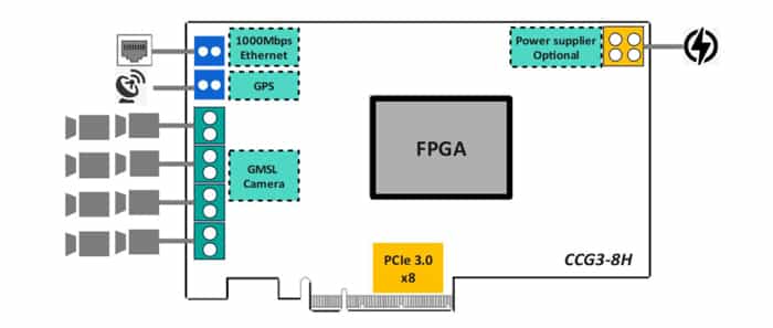 自动驾驶半实物仿真平台设计方案：827-8路GMSL视频注入回灌的自动驾驶半实物仿真平台