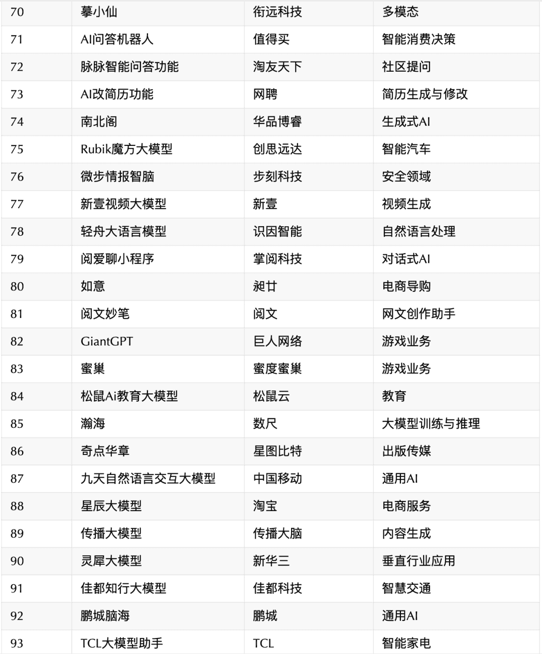 OpenAI终止对中国提供API服务,对国内AI市场产生重大冲击?