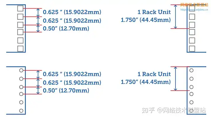 1U、2U、标准19寸机架是什么意思?