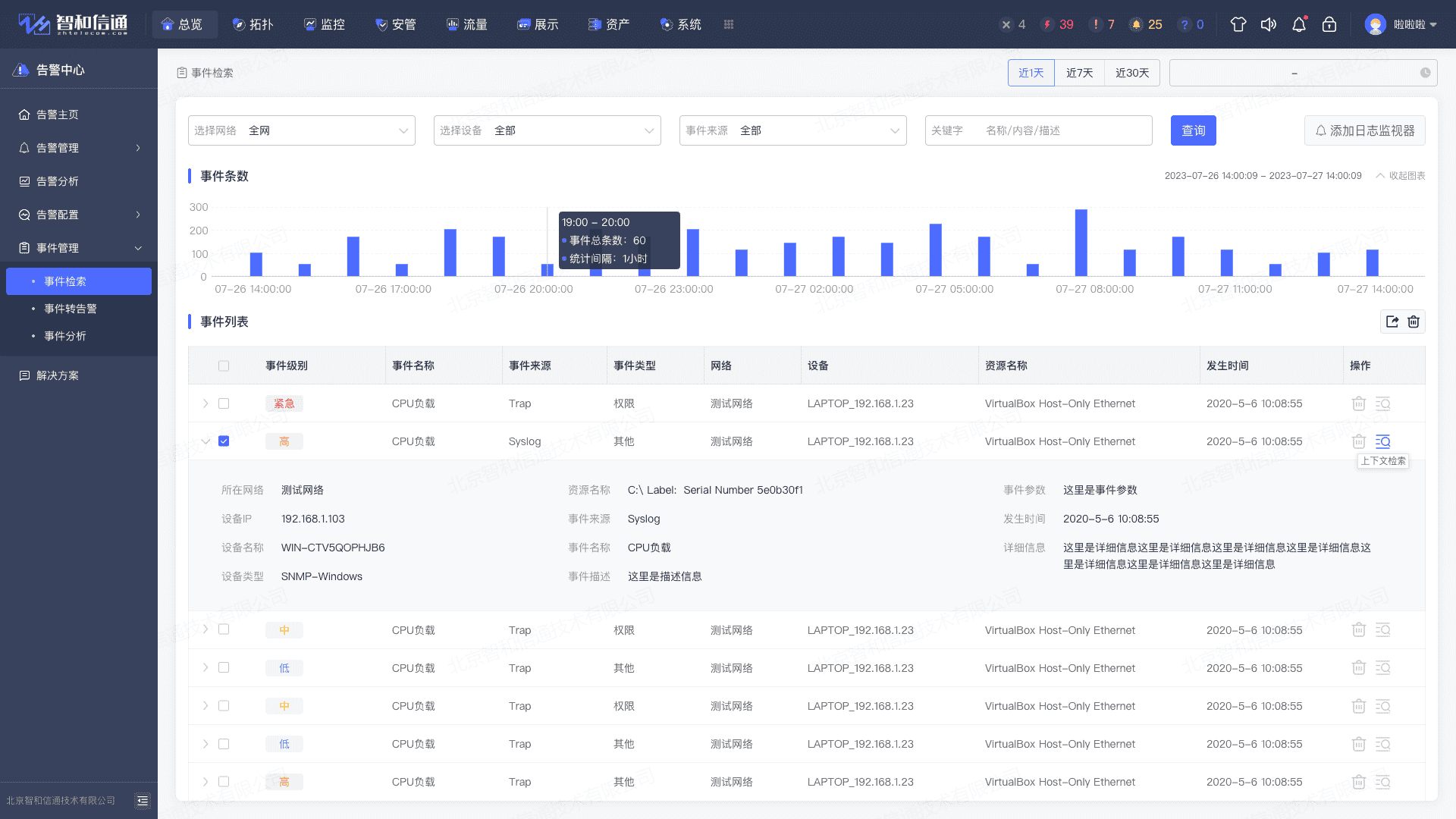 某塑料科技公司网络与机房监控运维项目