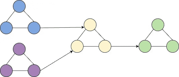 Kafka的分布式架构与高可用性