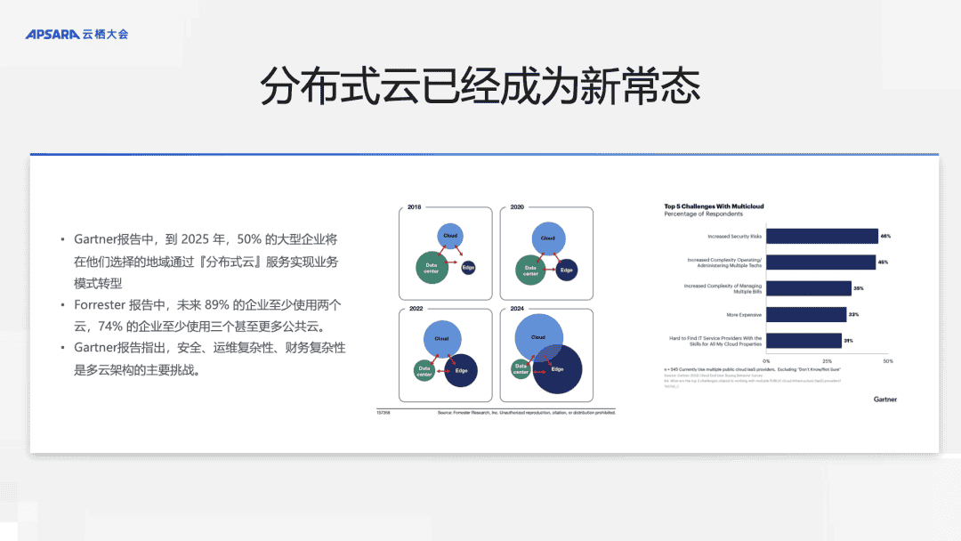 基于 ACK One 实现简单的跨云协同，让业务管理更高效