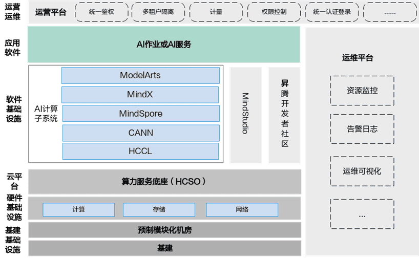 智算实验室解决方案杂谈