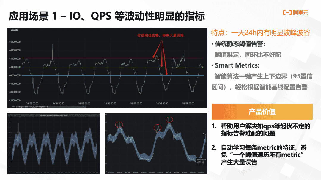面向智算服务,构建可观测体系最佳实践