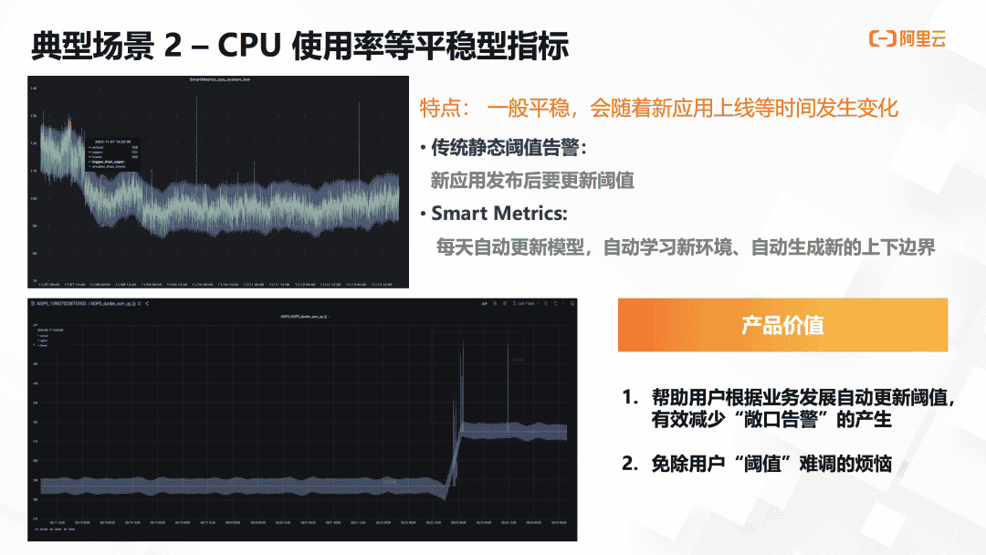面向智算服务,构建可观测体系最佳实践
