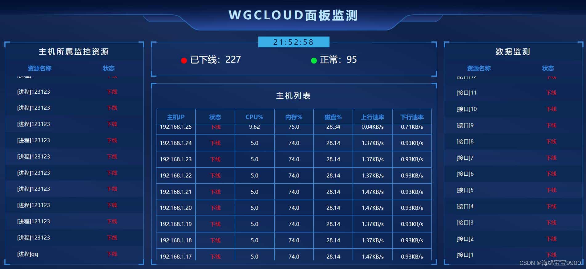 开源运维监控平台【WGCLOUD】的调研报告 2024
