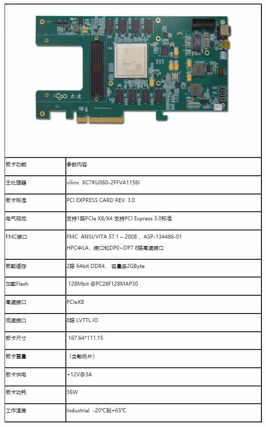 高速视频采集卡设计方案：620-基于PCIe的高速视频采集卡