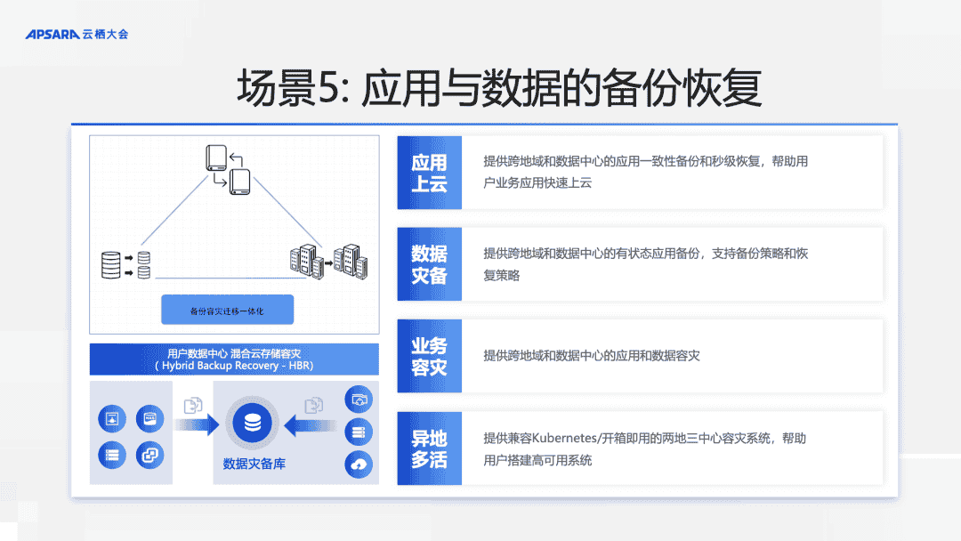 基于 ACK One 实现简单的跨云协同，让业务管理更高效