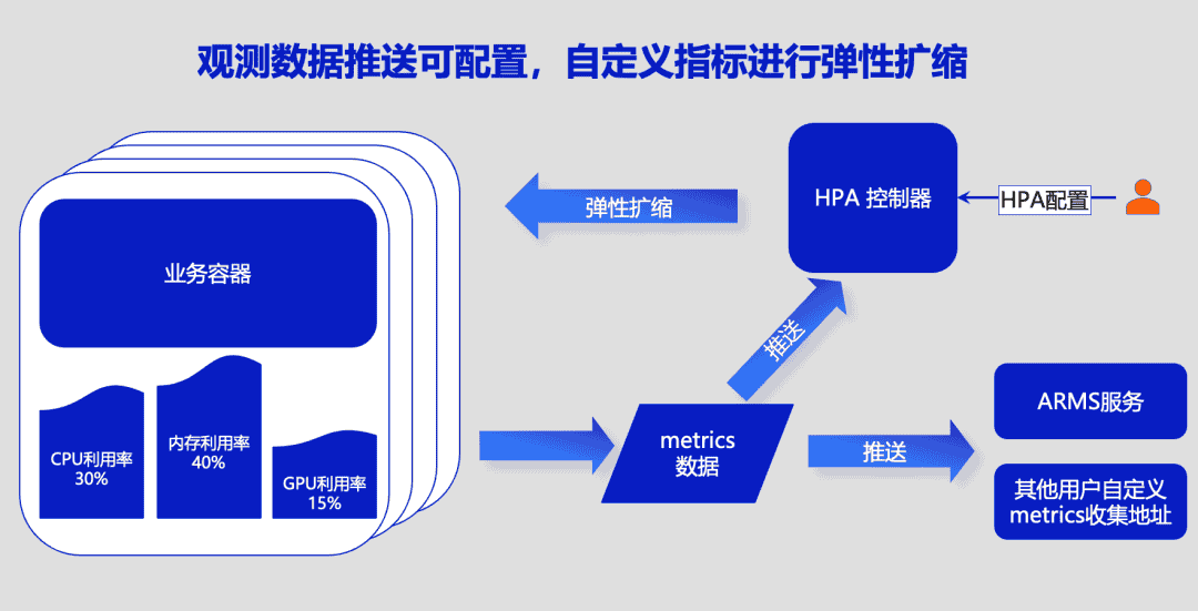 阿里云边缘容器云帮助AI推理应用快速落地