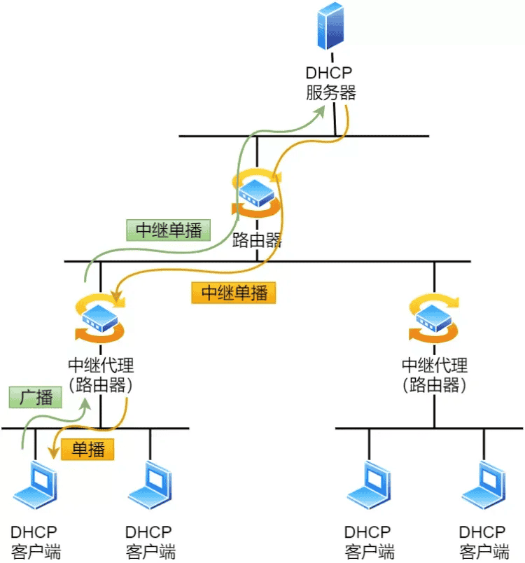 解密网络通信的关键技术（下）：DNS、ARP、DHCP和NAT，你了解多少？