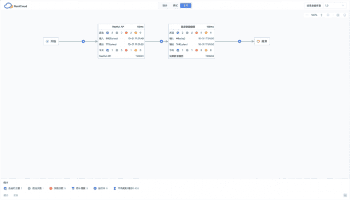 API可视化编排如何实现