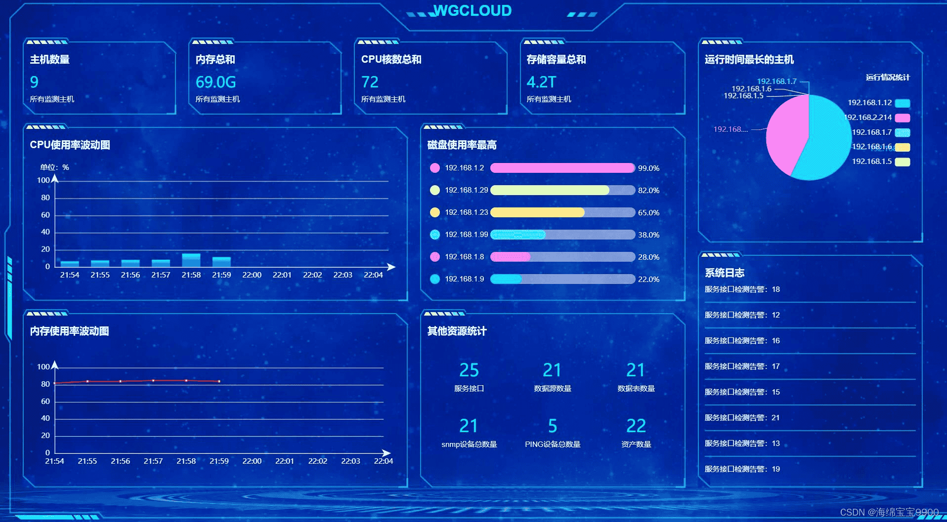 开源运维监控平台【WGCLOUD】的调研报告 2024