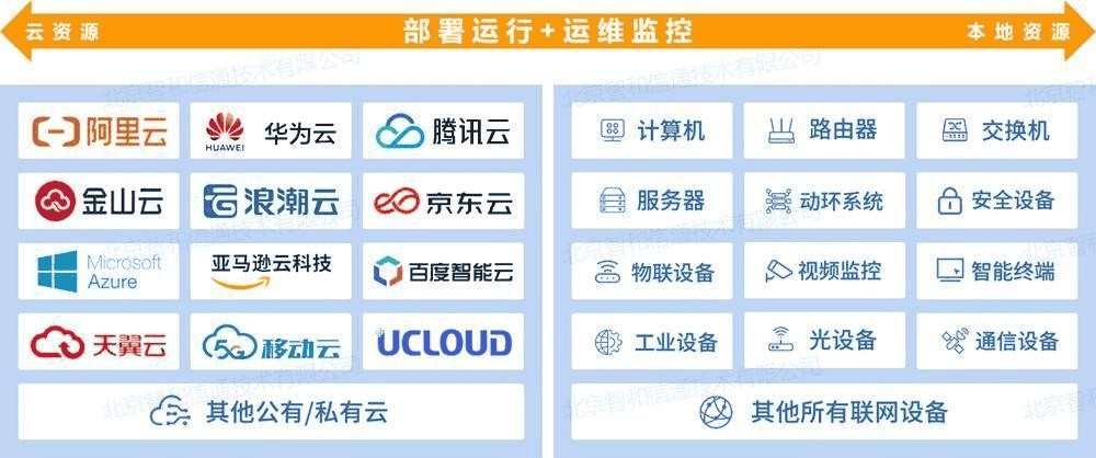 基于AIOps实现智慧园区极简IT运维