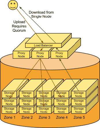 Swift ——  一、架构解析